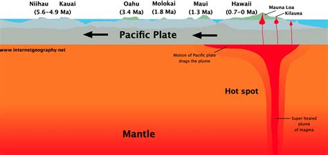 Hot Spots .